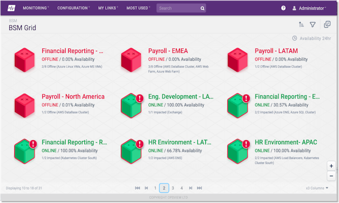 Opsview Business Service Monitoring Grid View