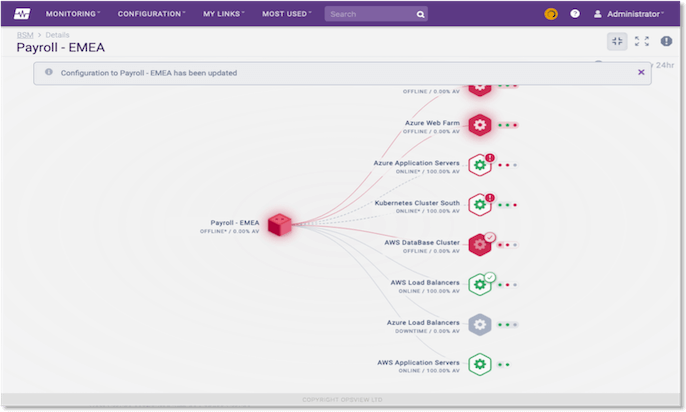 Opsview Business Service Monitoring Problem View