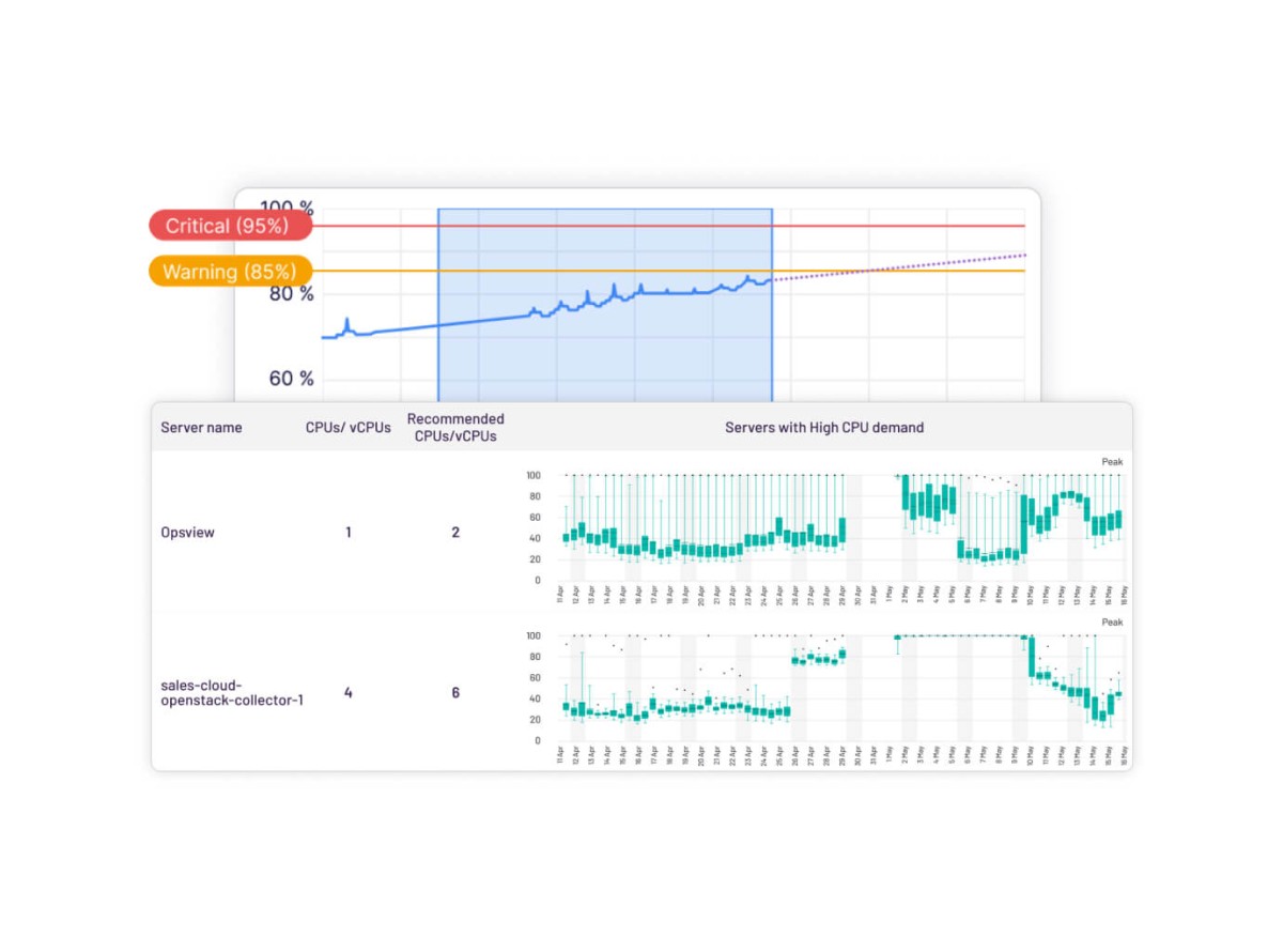 Opsview MSP business needs