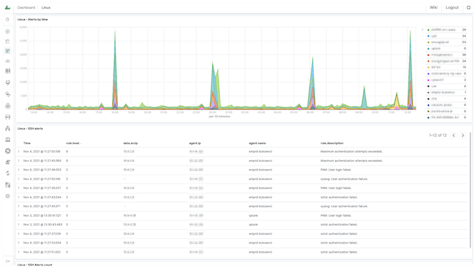 Opsview Log Analytics