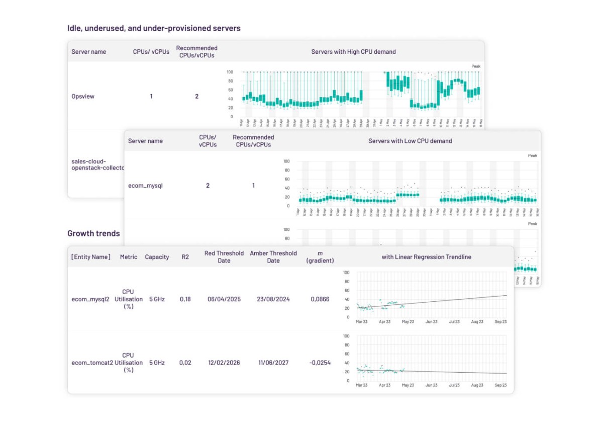 Opsview Forecasting
