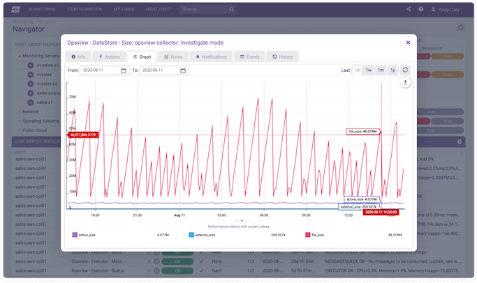 Opsview AWS Monitoring Investigate