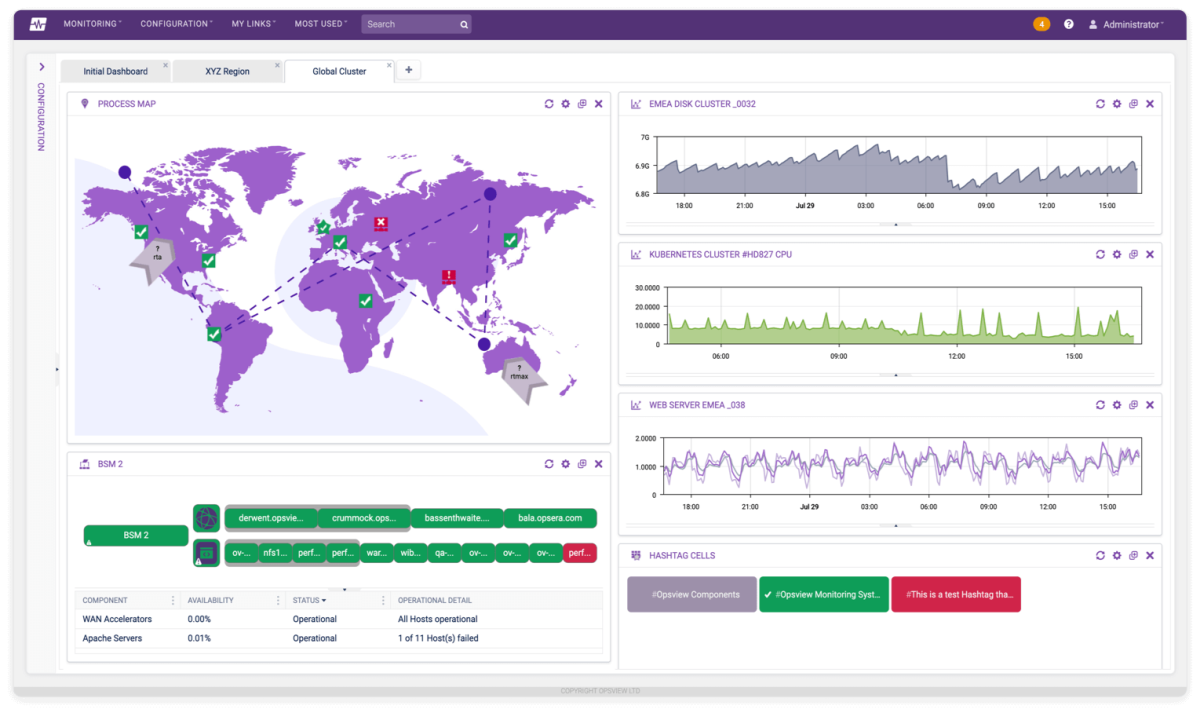 Infrastructure Monitoring Dashboard