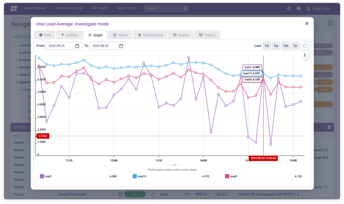 Server Monitoring Investigate Screen