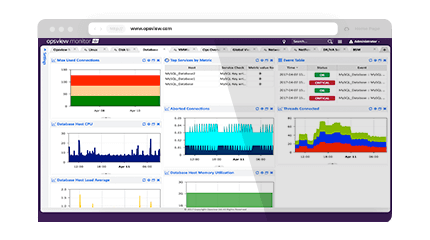 Sql Monitoring Tools Reviews